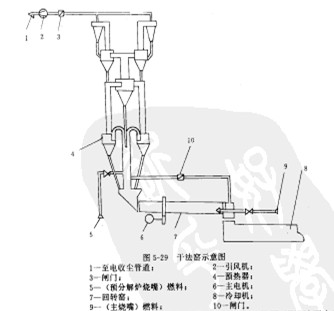 干法窯示意圖
