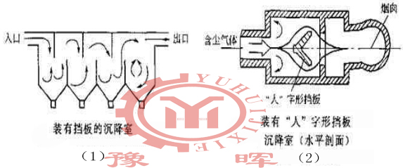 回轉(zhuǎn)窯擋板形式